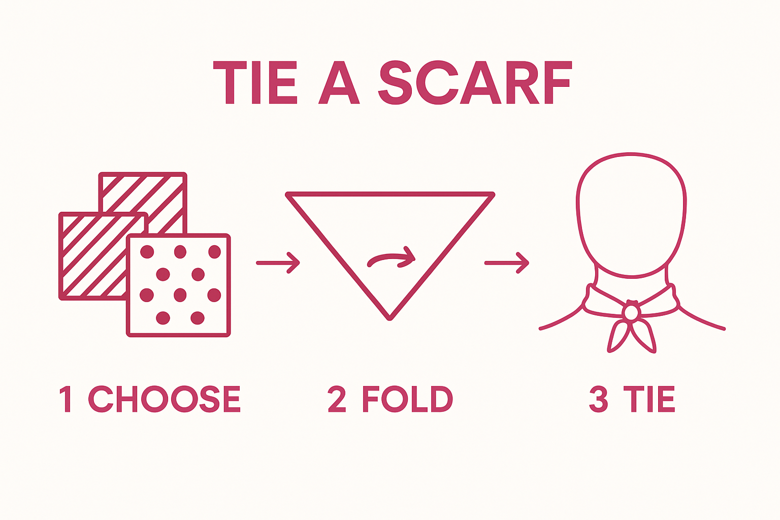 Infographic illustrating three steps: choosing scarf fabric, folding, and tying at neck