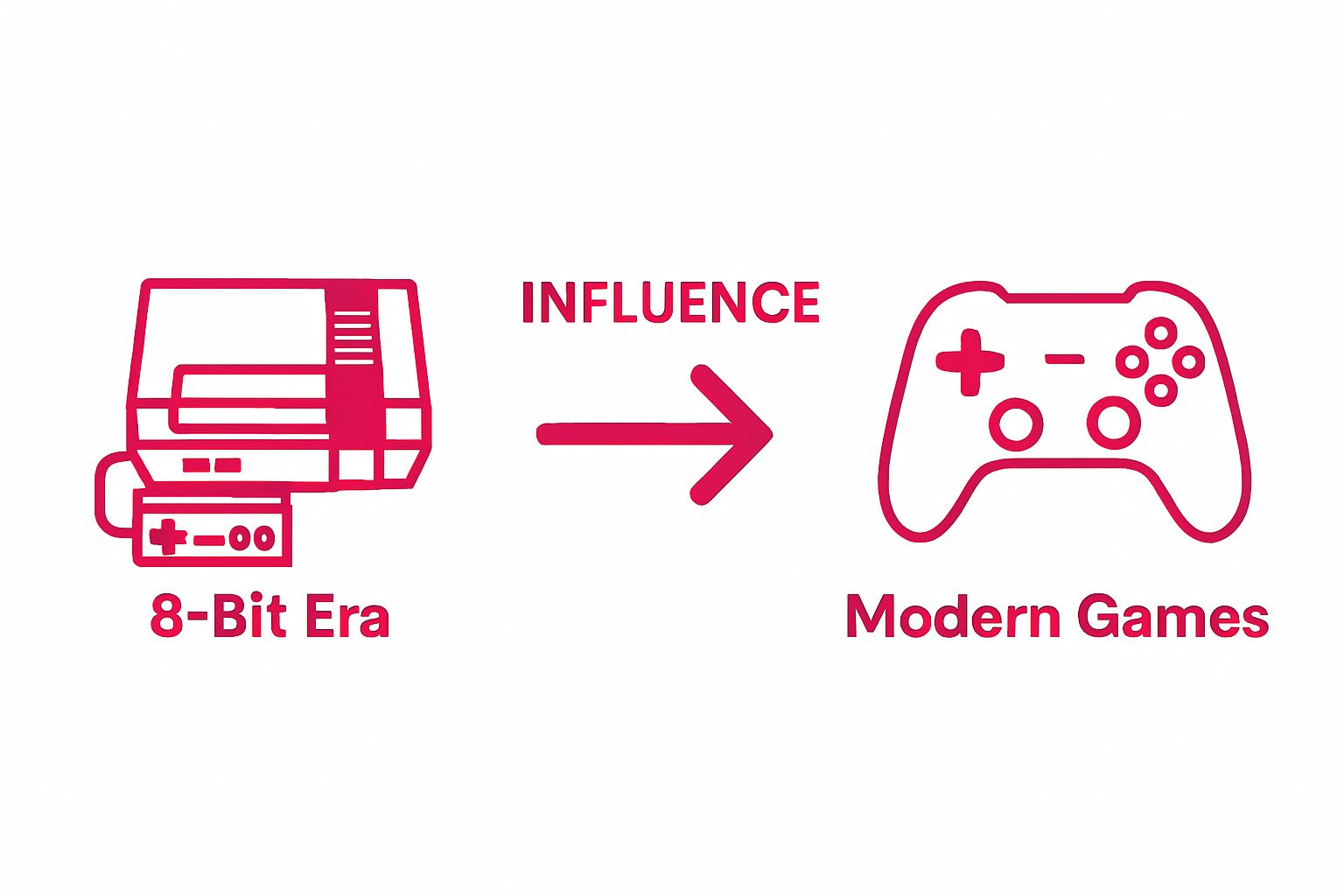 NES to modern games influence infographic