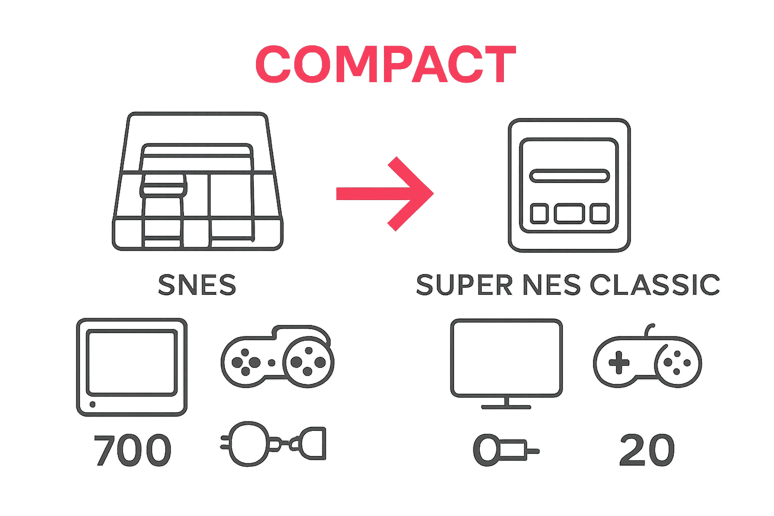 Original SNES vs. Super NES Classic visual comparison