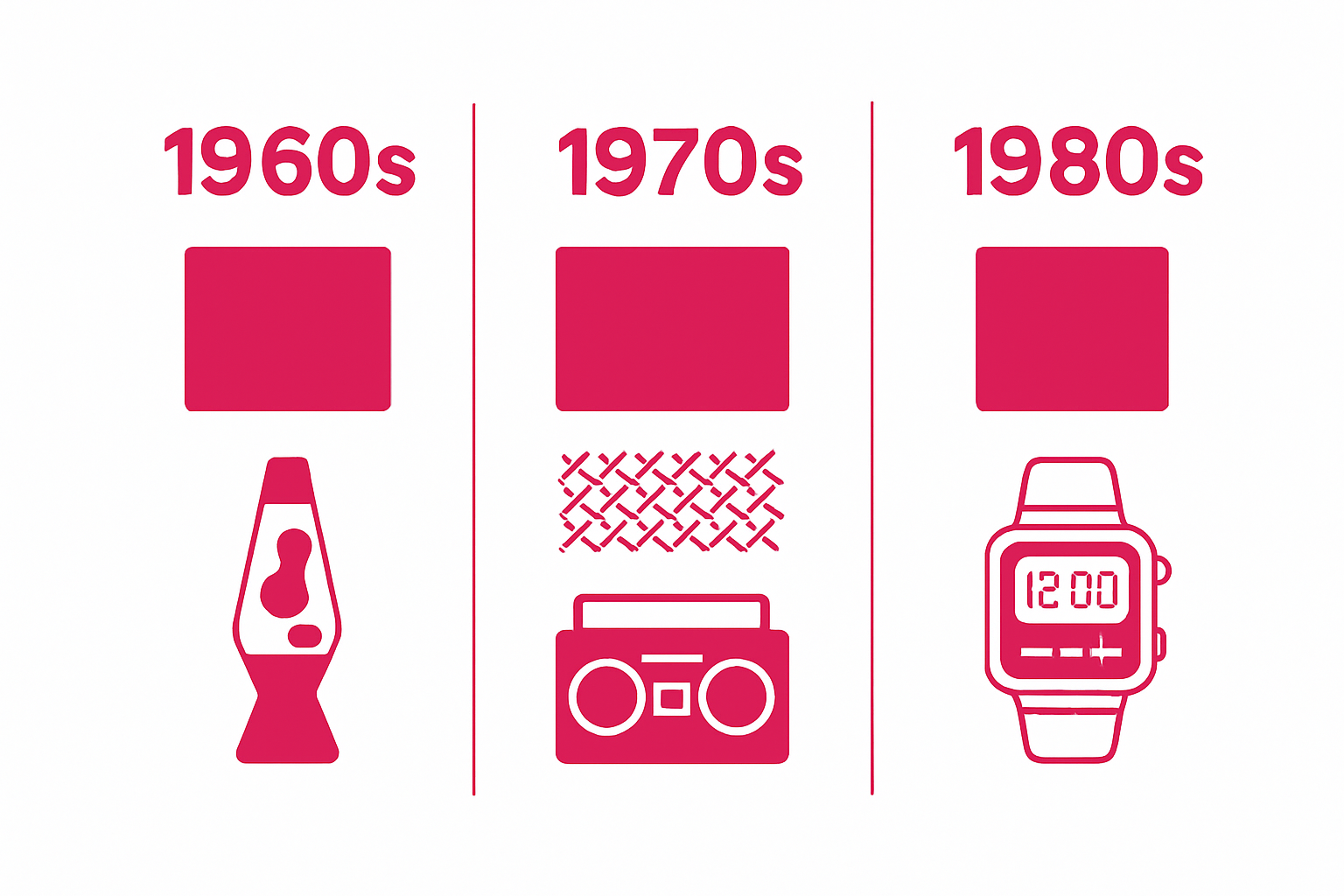 Infographic showing color, material, and object icons for 1960s, 1970s, and 1980s.