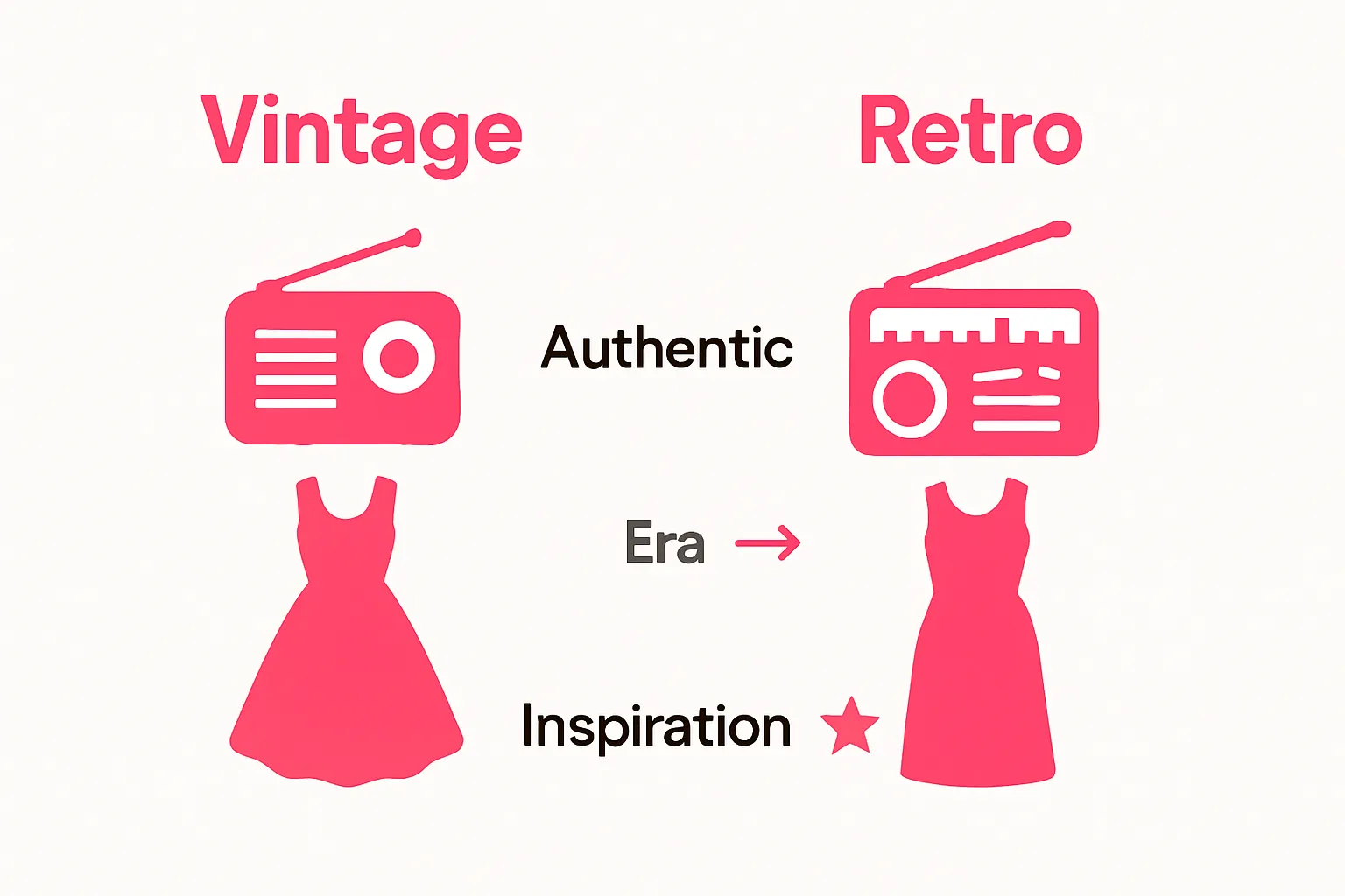 Infographic comparing vintage versus retro design features