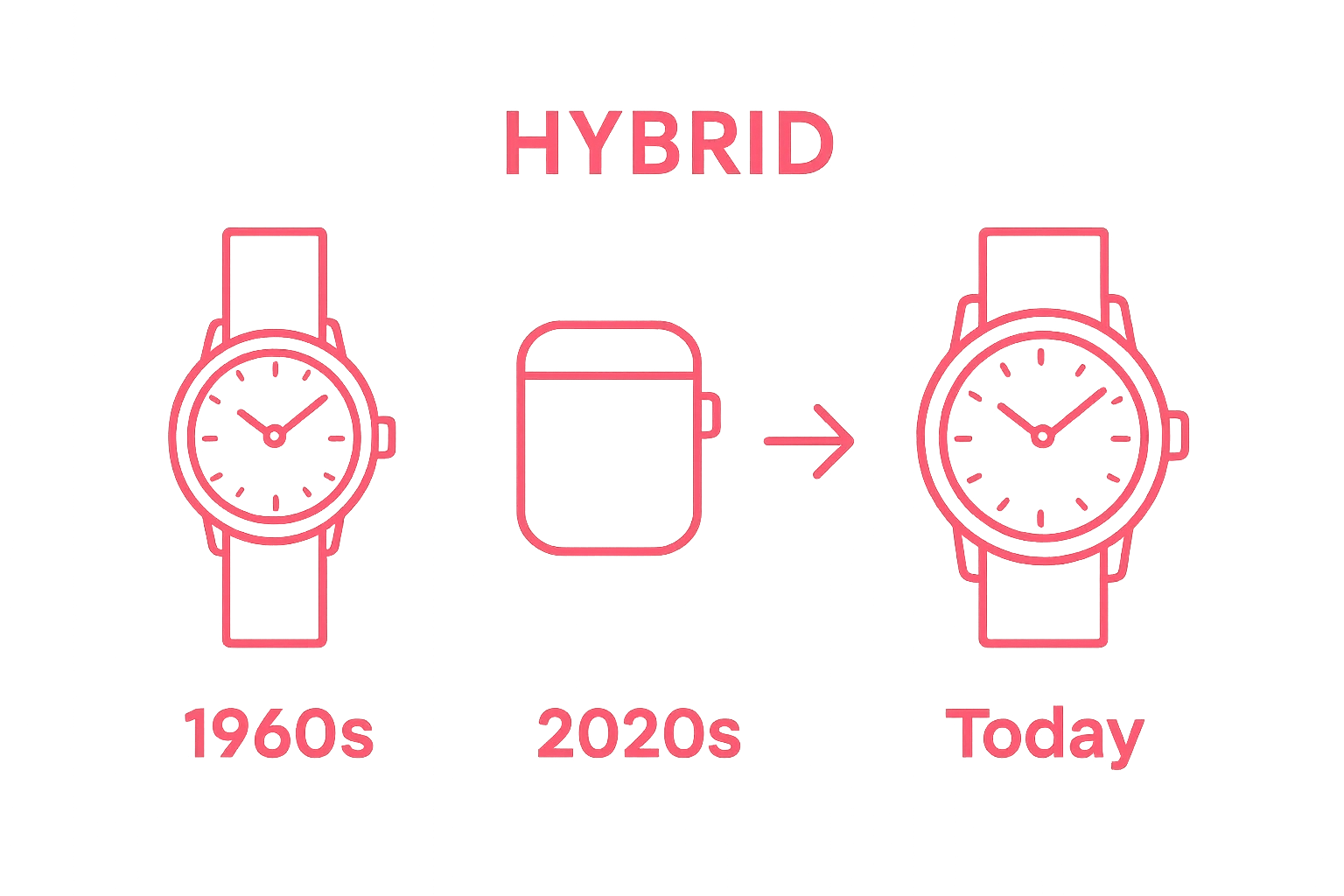Infographic showing retro, modern, and hybrid accessories side by side