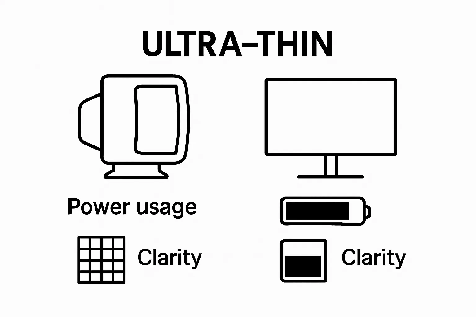 Infographic comparing LCD and CRT screen technology