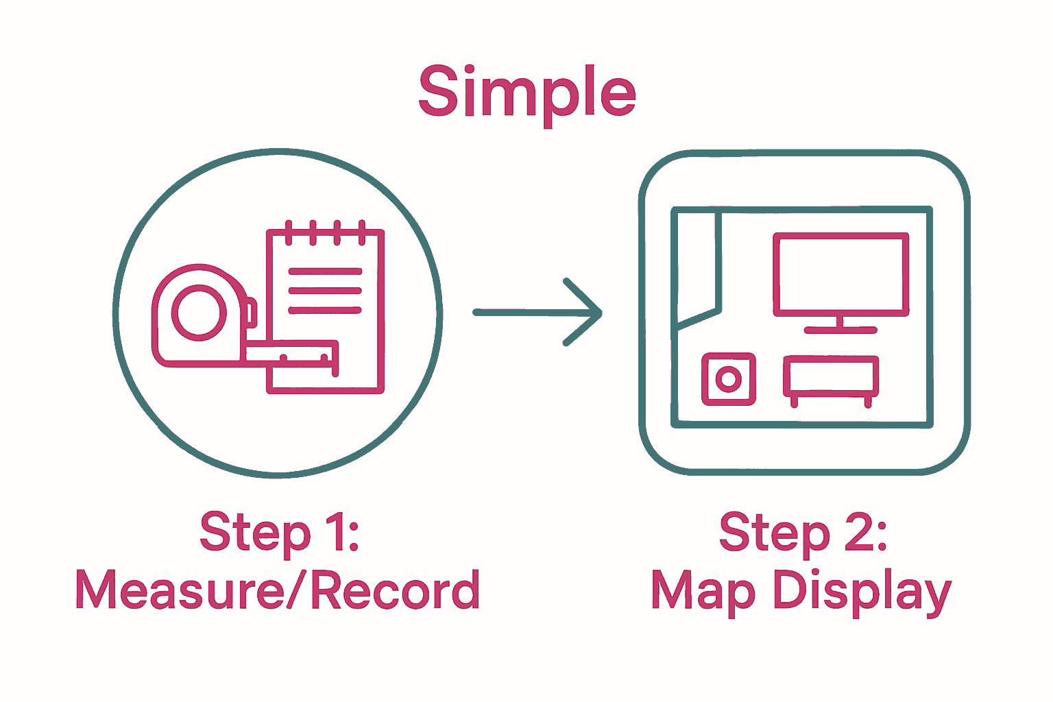 Infographic showing how to assess and map display space for collectables