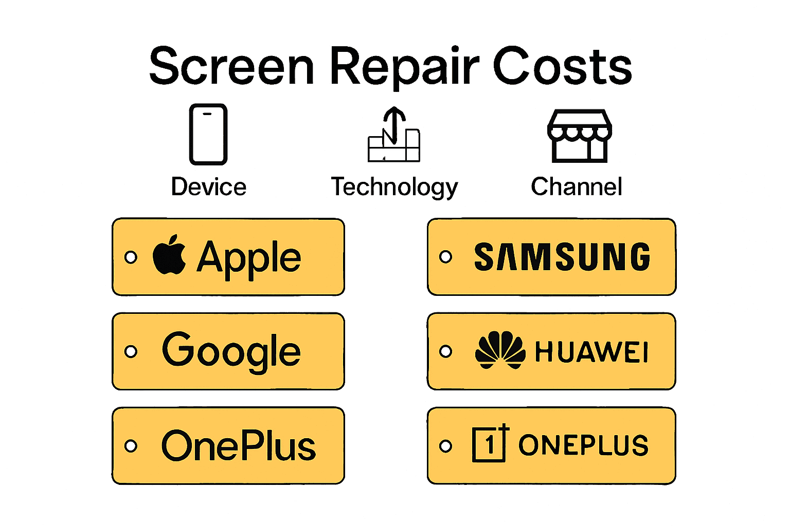 Infographic shows repair cost comparison for major phone brands.