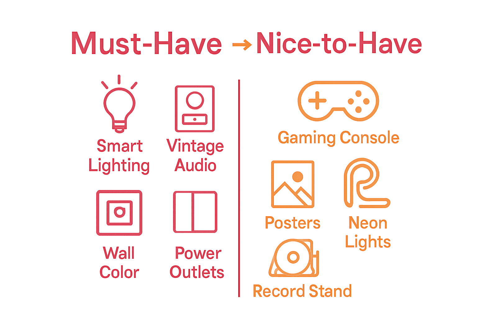 Infographic comparing must-have and nice-to-have retro renovation features with icons.