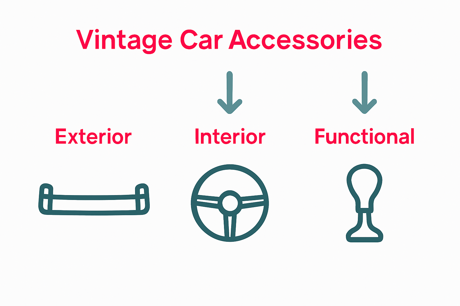 Infographic comparing types of vintage car accessories.