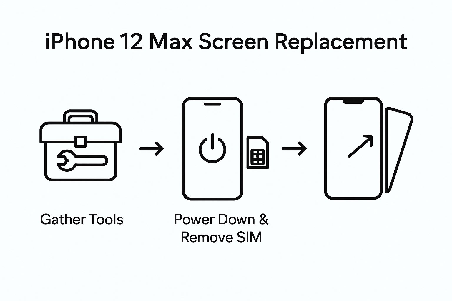 iPhone 12 Max screen replacement process steps infographic
