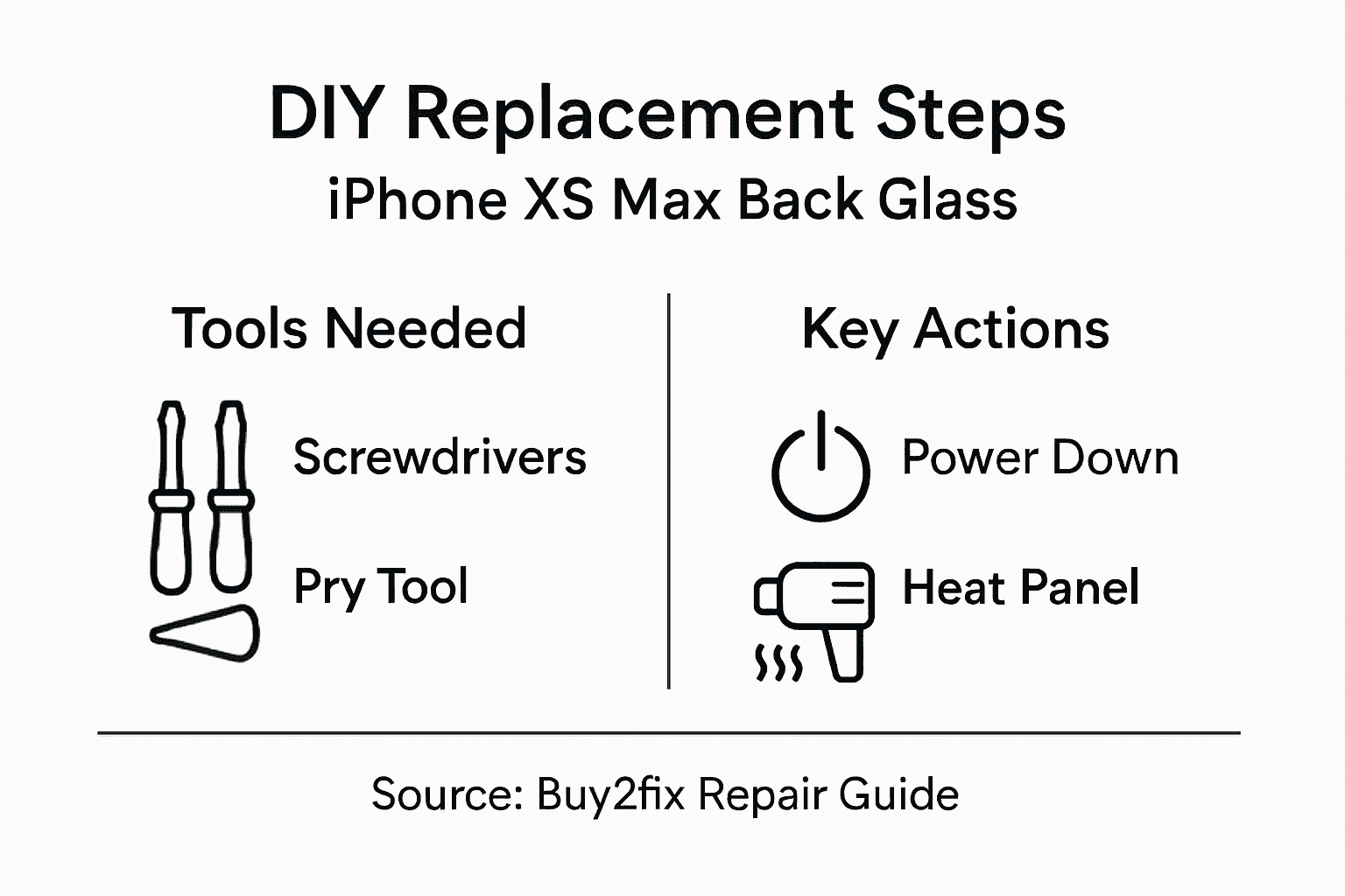 Infographic with iPhone XS Max repair steps summary