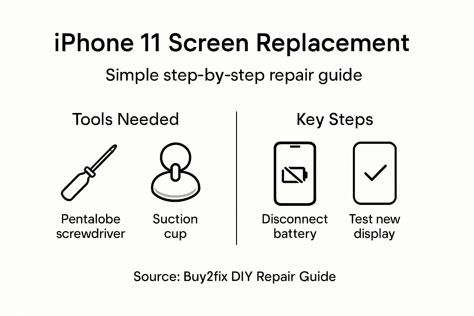 Infographic showing iPhone 11 screen replacement steps