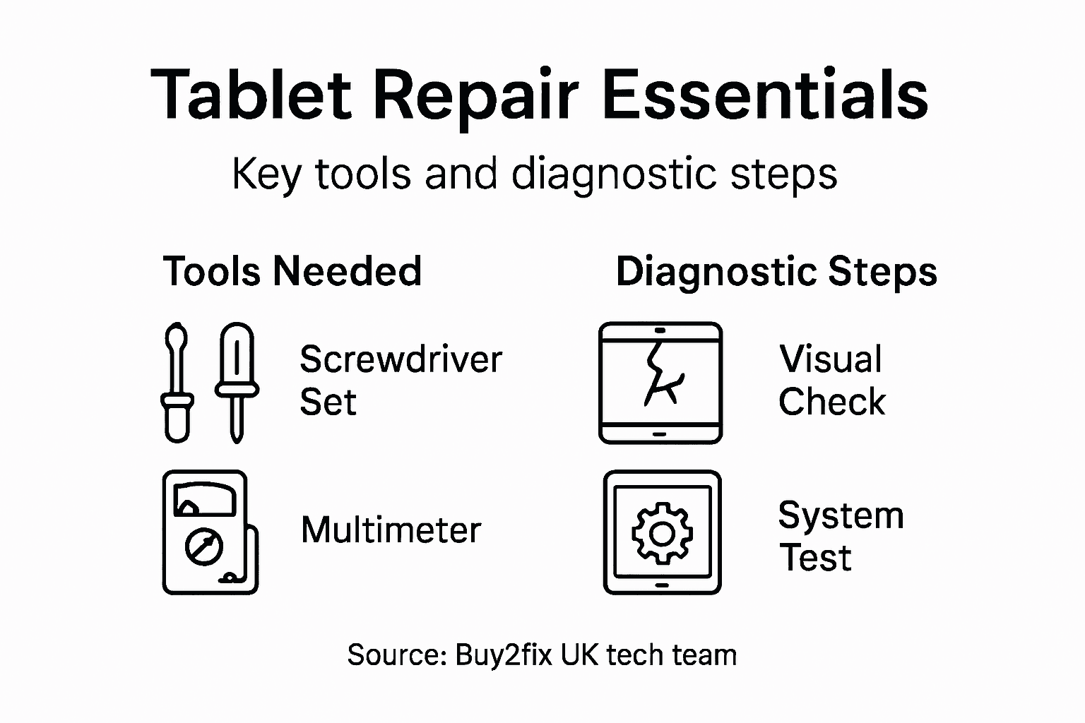 Infographic of tablet repair tools and steps