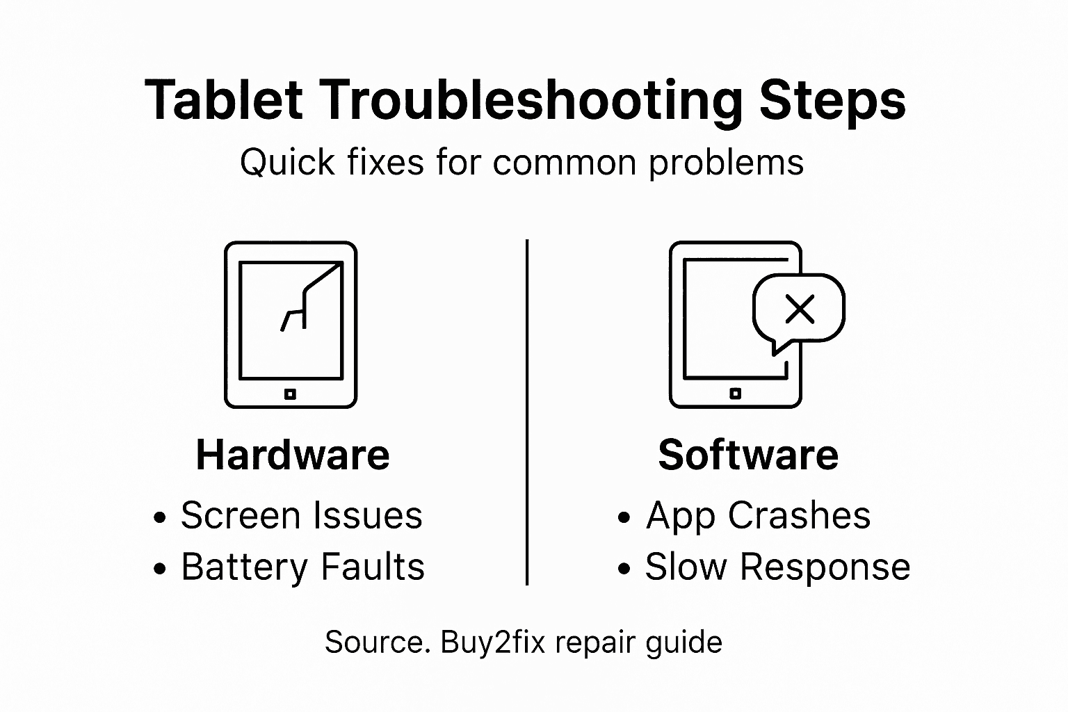 Infographic outlining tablet troubleshooting steps