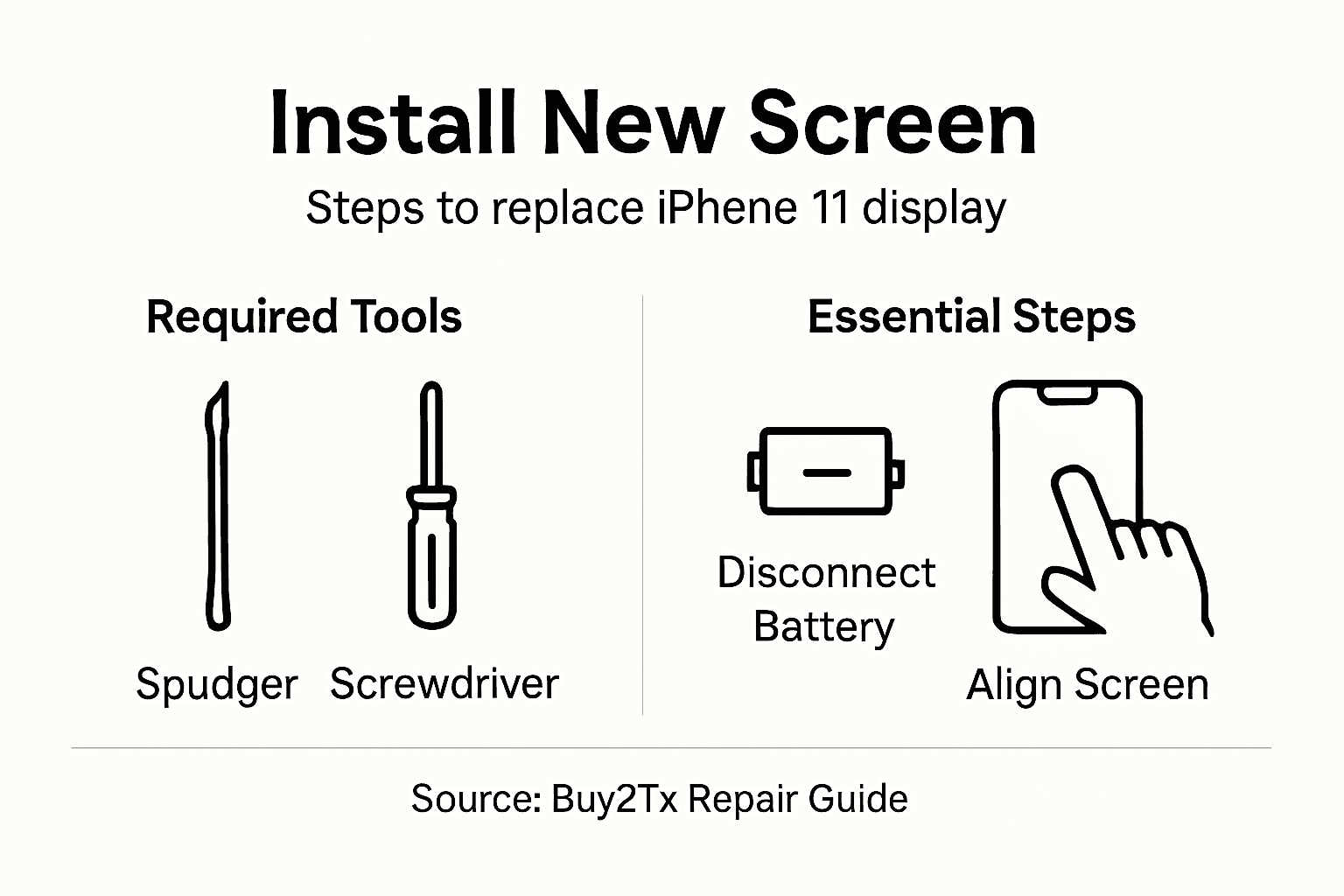 Infographic on iPhone 11 screen install steps