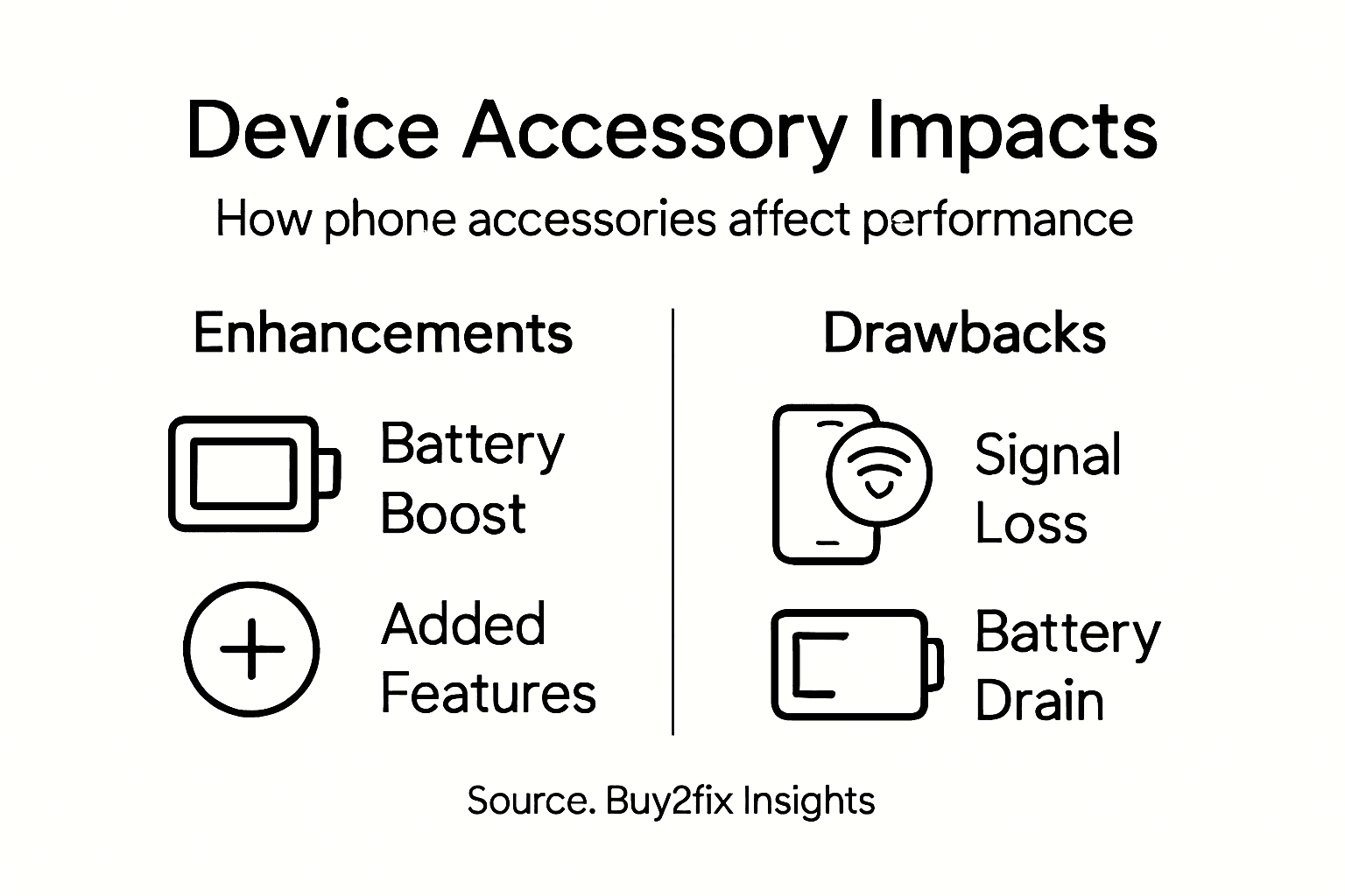 Infographic—phone accessory impacts, pros and cons