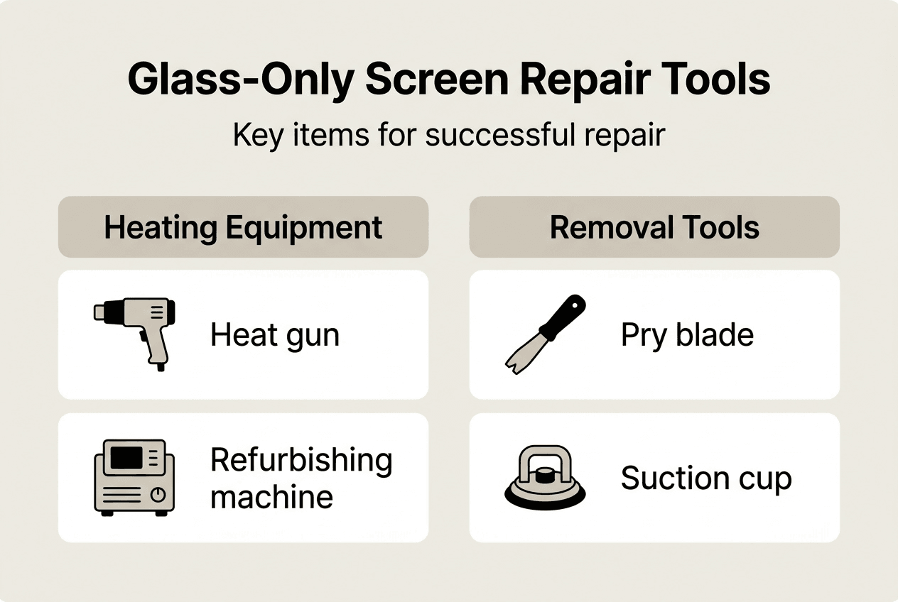 Screen repair tools infographic with categories