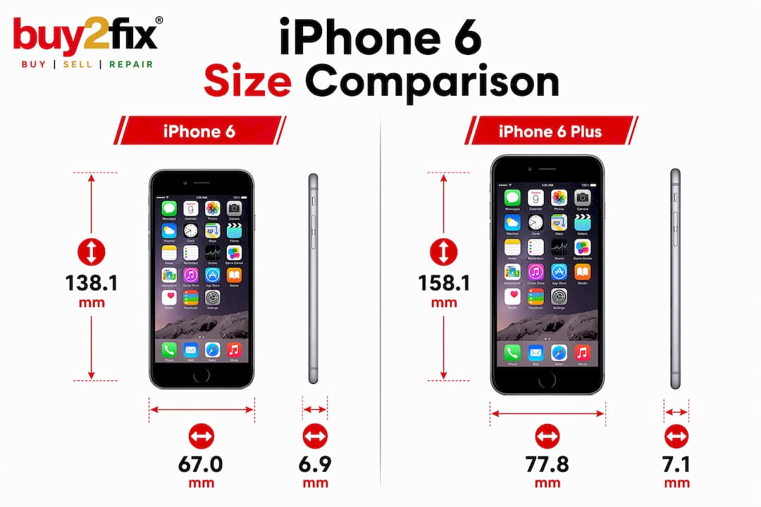 Infographic comparing iPhone 6 and 6 Plus dimensions