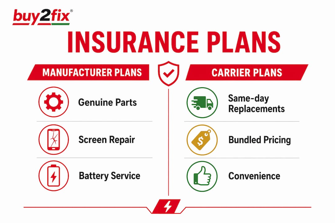 Infographic comparing manufacturer and carrier iPhone insurance plans