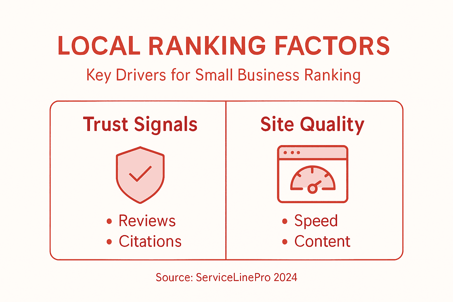 Infographic on local ranking key factors