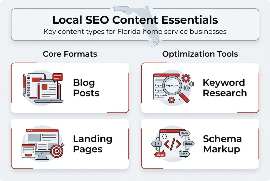 Infographic showing SEO content and optimization tools