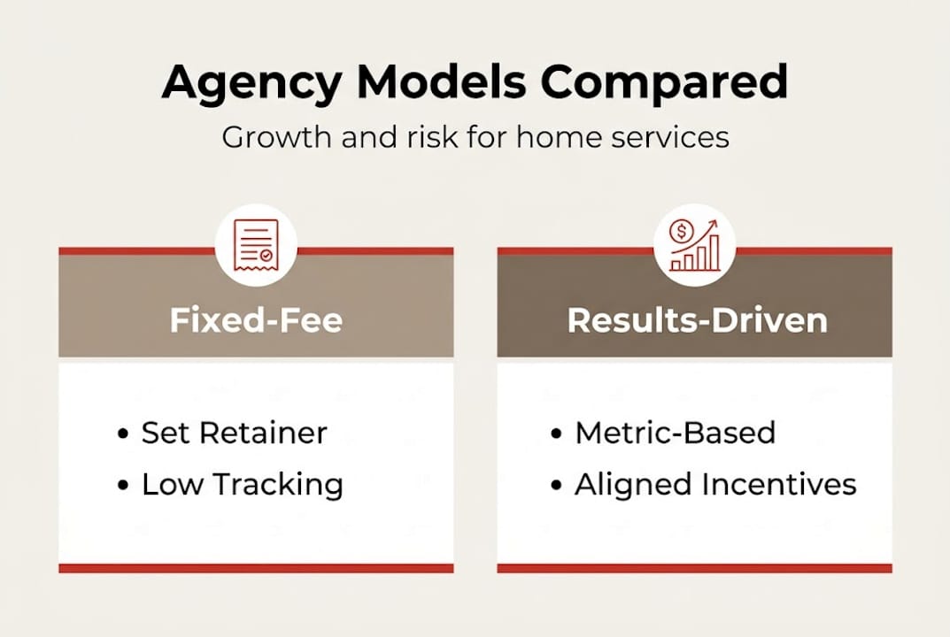 Infographic comparing agency models features