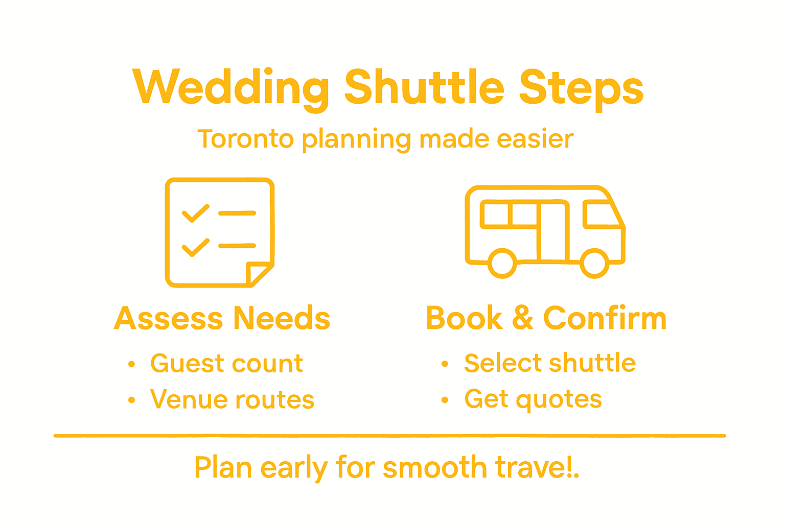 Infographic showing main shuttle booking steps