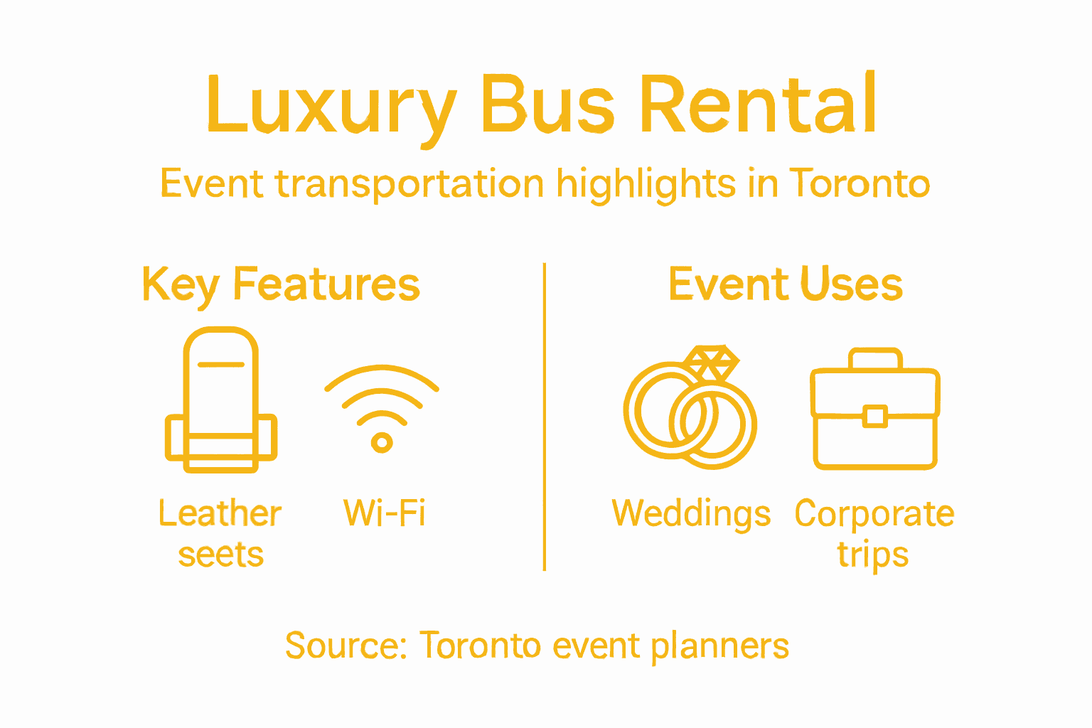 Infographic on luxury bus rental features and events