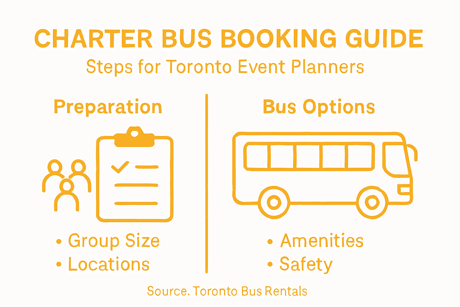 Infographic of charter bus booking process