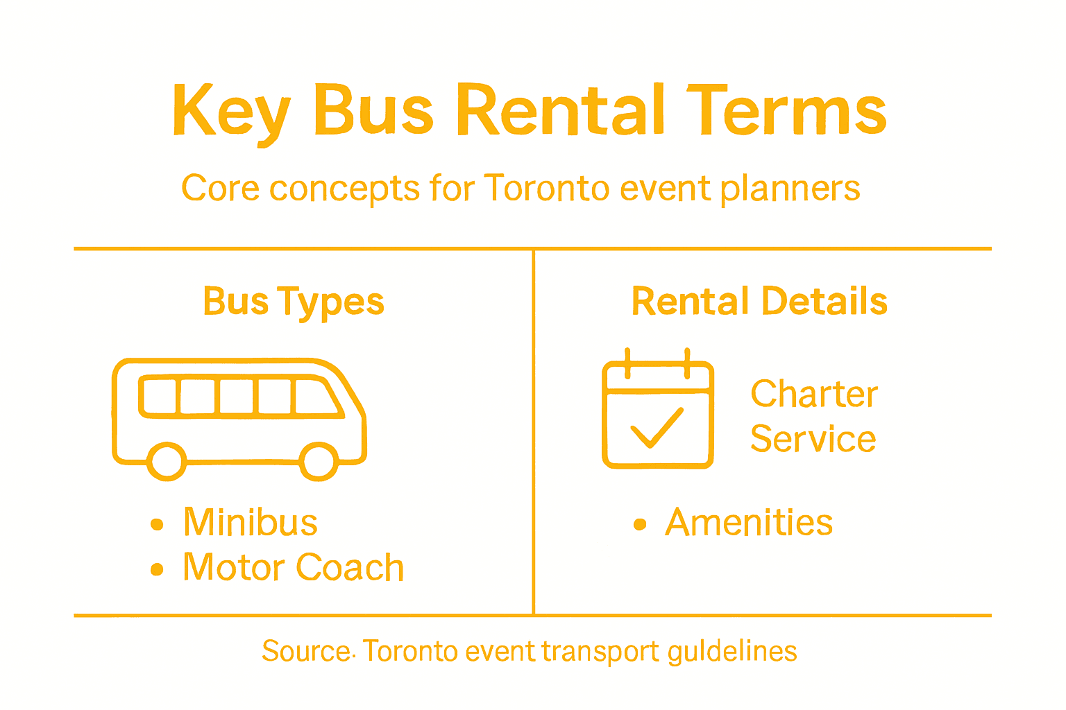 Infographic of bus rental terms and categories