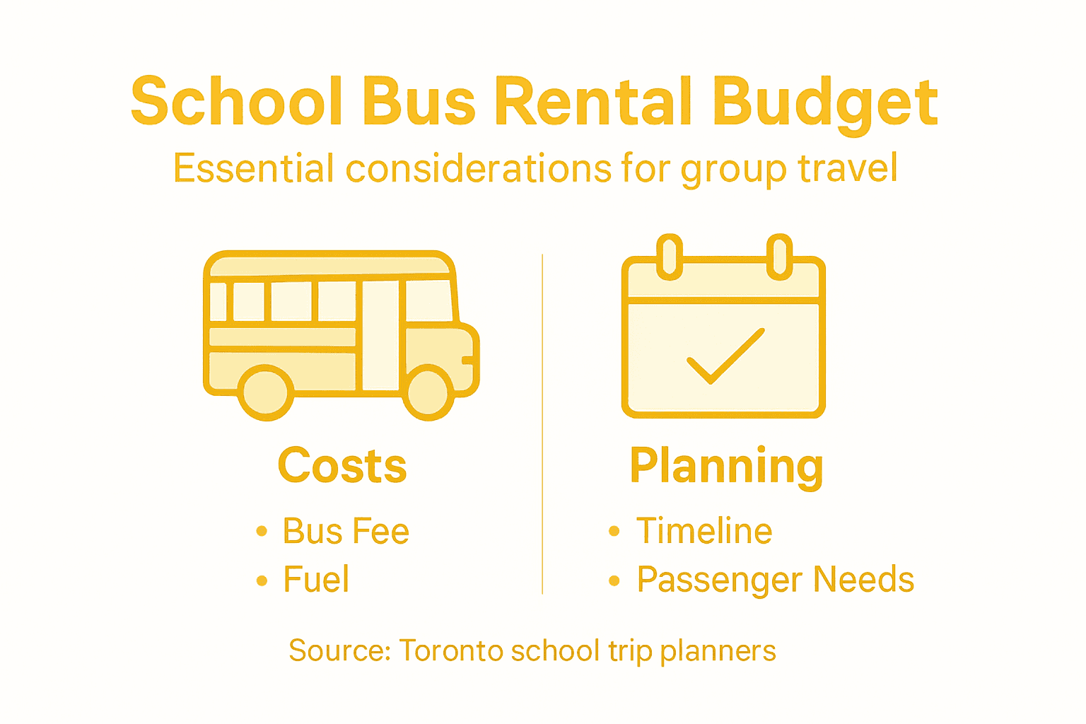 Infographic on school bus rental budgeting