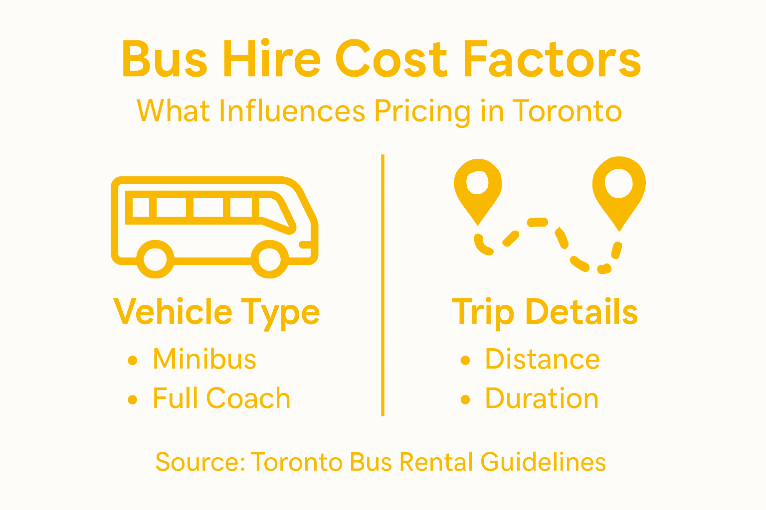 Infographic showing factors affecting bus hire pricing