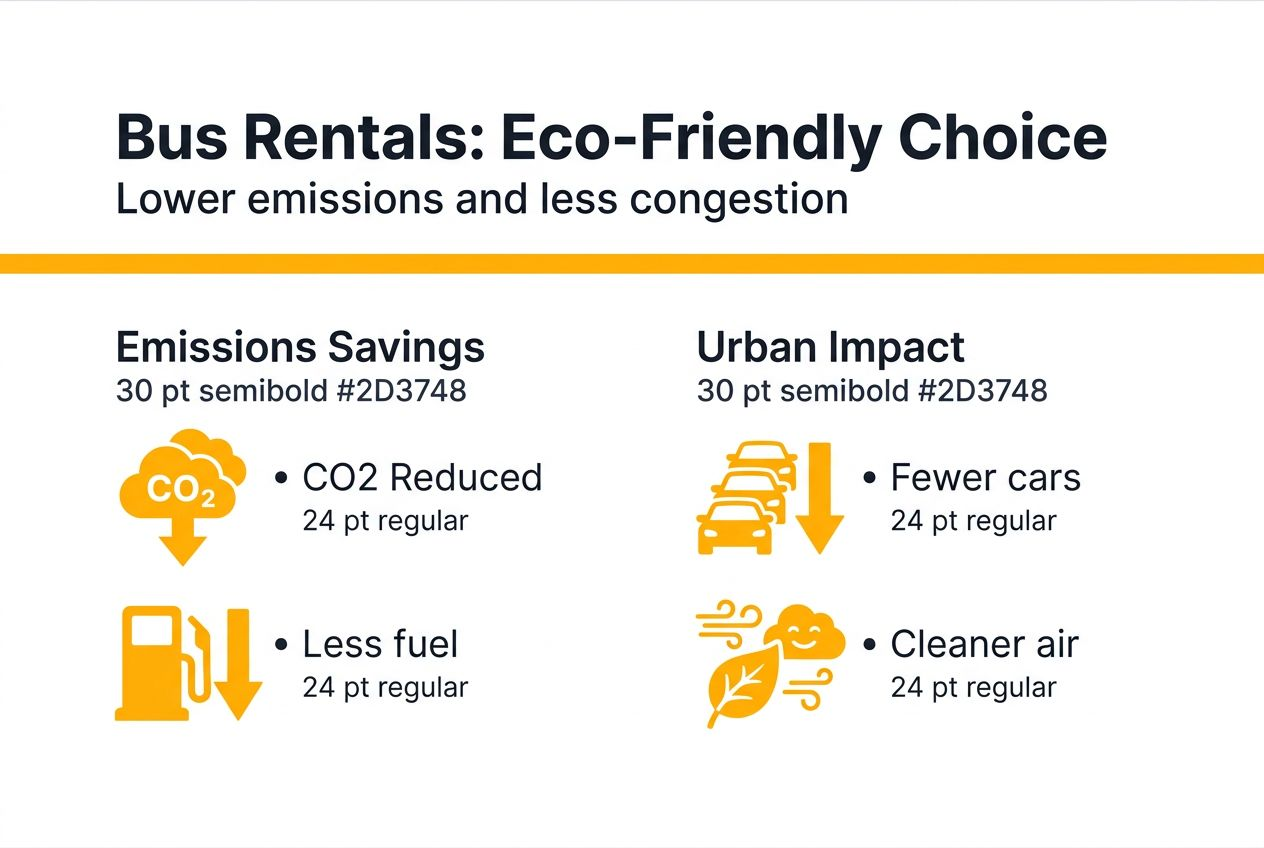 Infographic about group bus rental environmental benefits