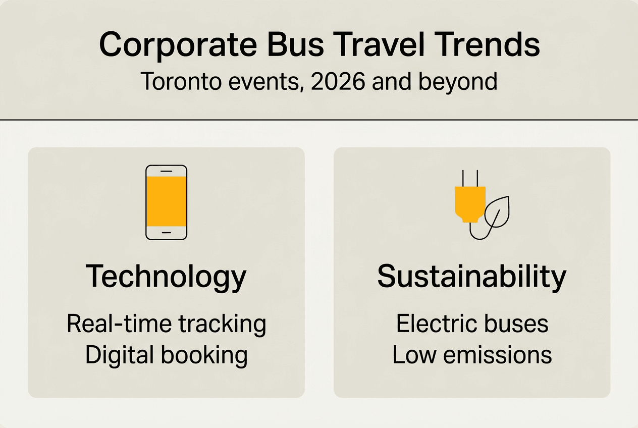 Infographic of technology and sustainability trends