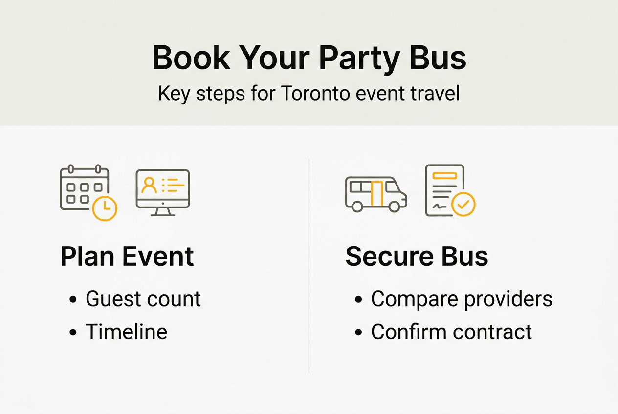 Infographic booking steps for a party bus