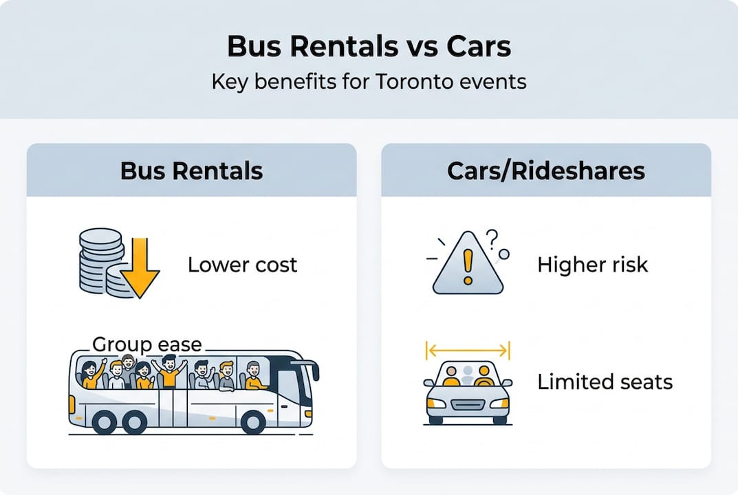 Infographic comparing bus rentals and rideshares
