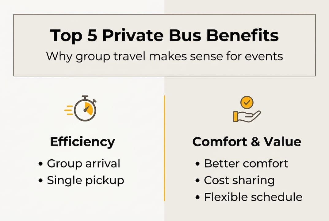 Infographic listing top private bus benefits