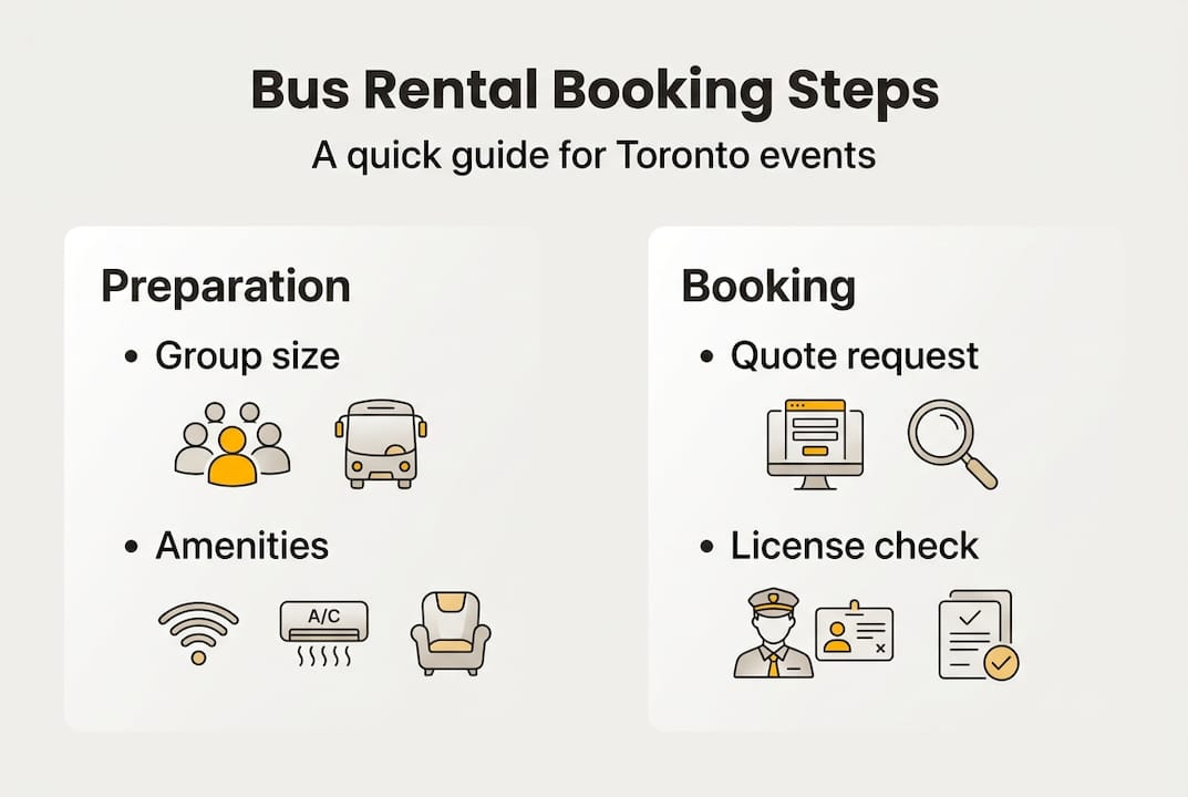 Infographic of bus rental booking steps