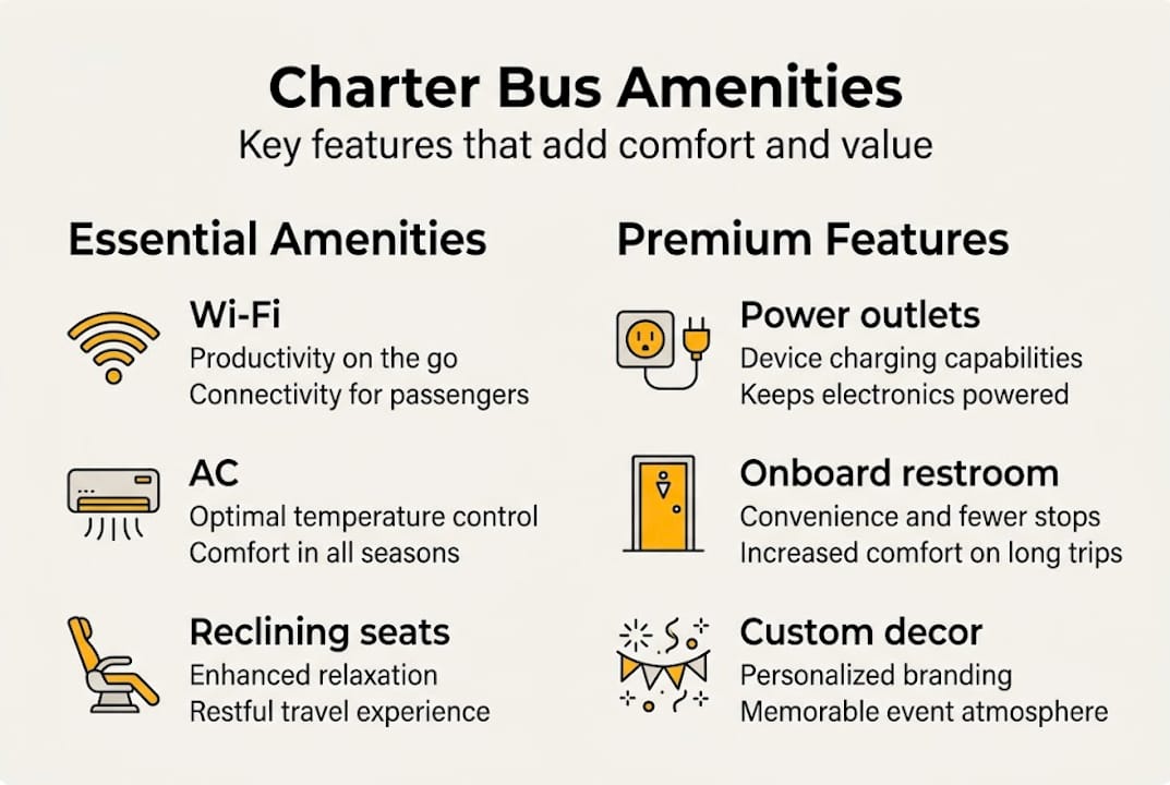 Infographic showing key charter bus amenities
