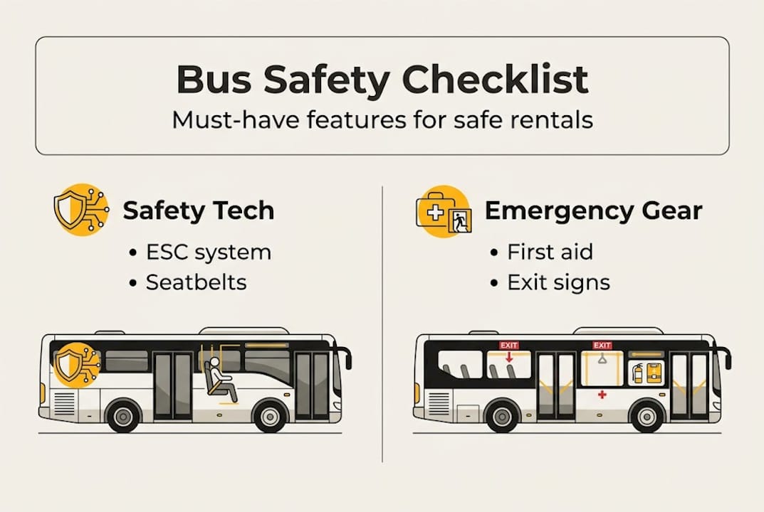 Infographic listing modern bus rental safety features