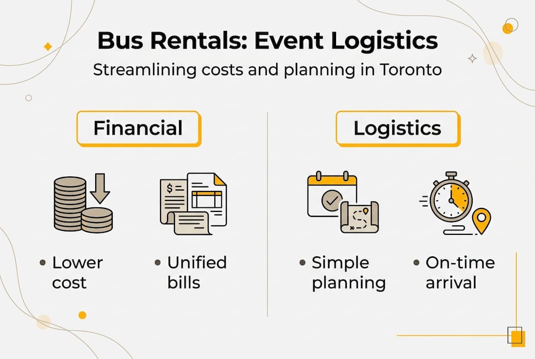 Infographic of bus rental benefits for Toronto events
