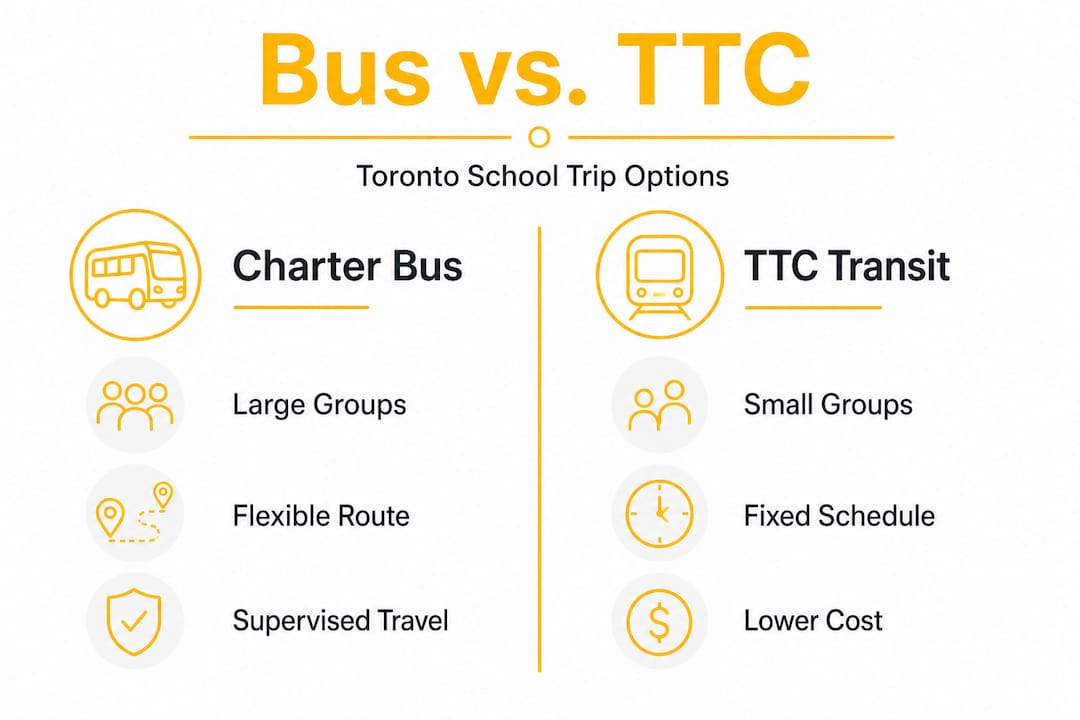 Infographic comparing charter bus and TTC options
