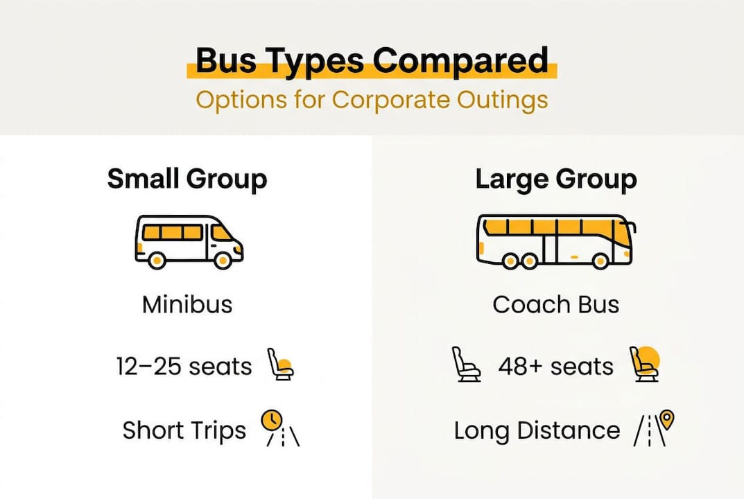 Bus type comparison for corporate group sizes
