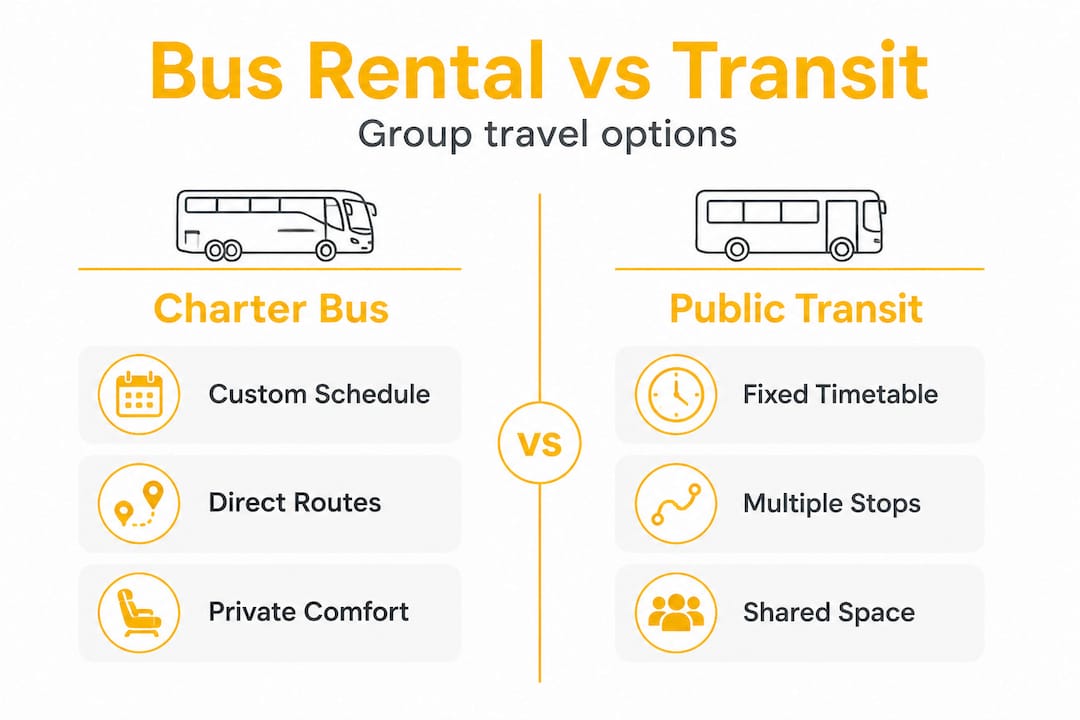 Infographic comparing charter bus and public transit