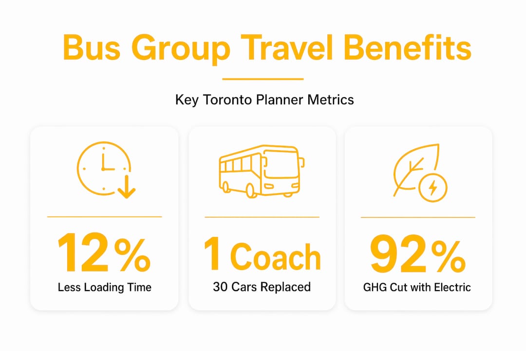 Infographic with bus travel stats for group planners