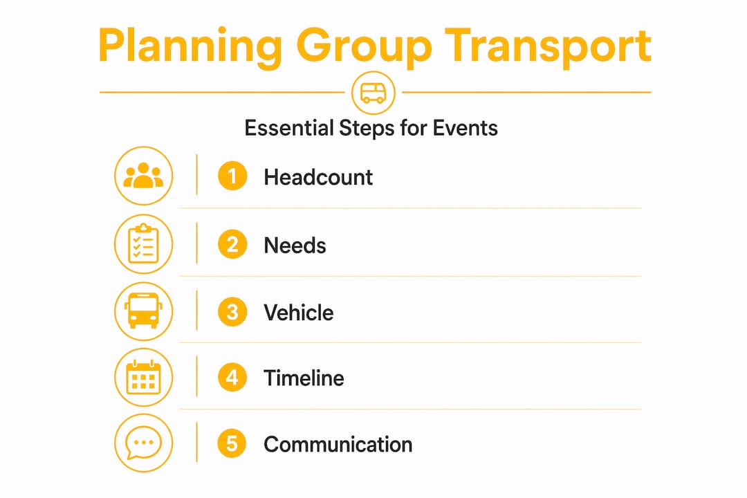 Infographic of group transport planning steps