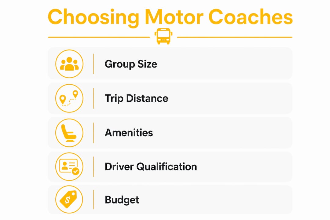 Infographic showing key factors for choosing motor coach