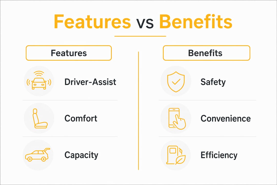 Infographic comparing motor coach features and benefits