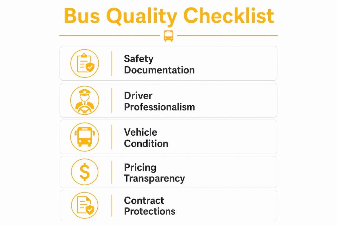 Infographic showing bus rental quality checklist steps