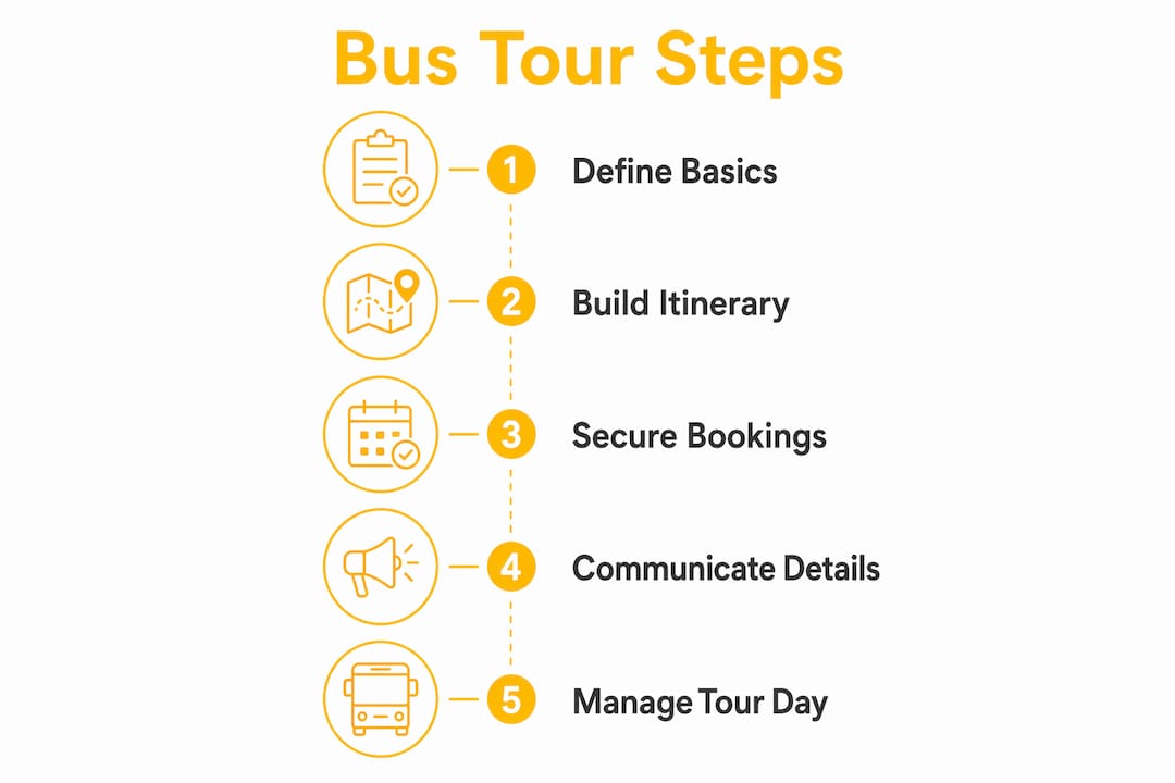Infographic showing bus tour planning steps
