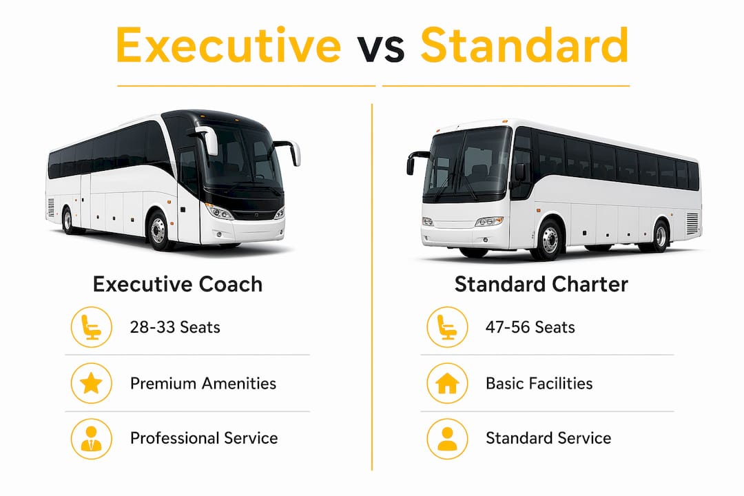 Infographic comparing executive and standard coaches