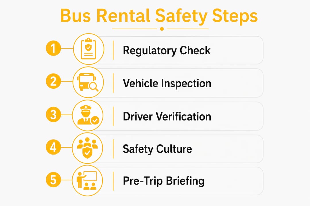 Infographic illustrating five key bus rental safety steps